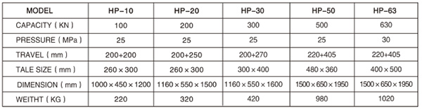 HP-50/63油壓機(jī)參數(shù)表