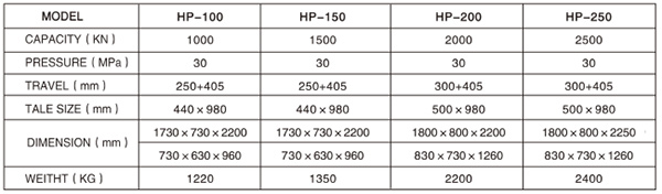 HP-150加高油壓機(jī)參數(shù)表