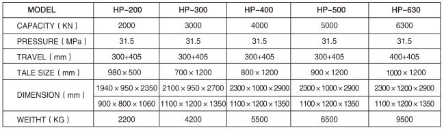 HP-400/630油壓機參數(shù)表