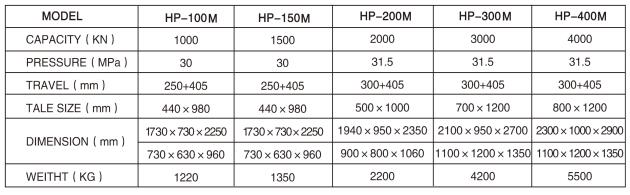 HP-100M/200M移動(dòng)缸油壓機(jī)實(shí)拍