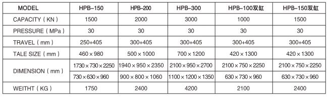 HPB-100/150折彎?rùn)C(jī)參數(shù)