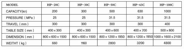 HP-63C/100C單臂油壓機(jī)參數(shù)