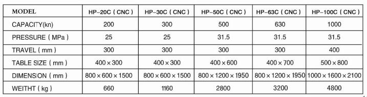 HP-30C數(shù)控單臂油壓機(jī)參數(shù)