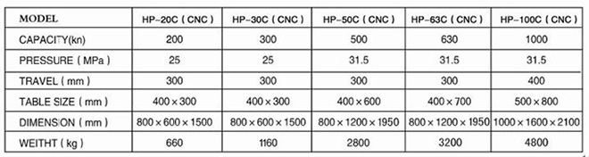 HP-50C數(shù)控單臂油壓機