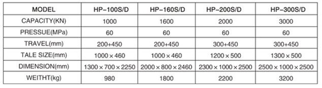 HP-160S/D手動(dòng)/電動(dòng)一體油壓機(jī)參數(shù)