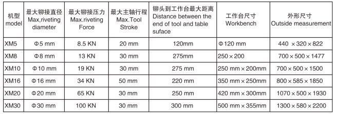 XM系列全自動鉚接機參數(shù)