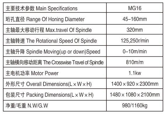 MG16加大型磨機